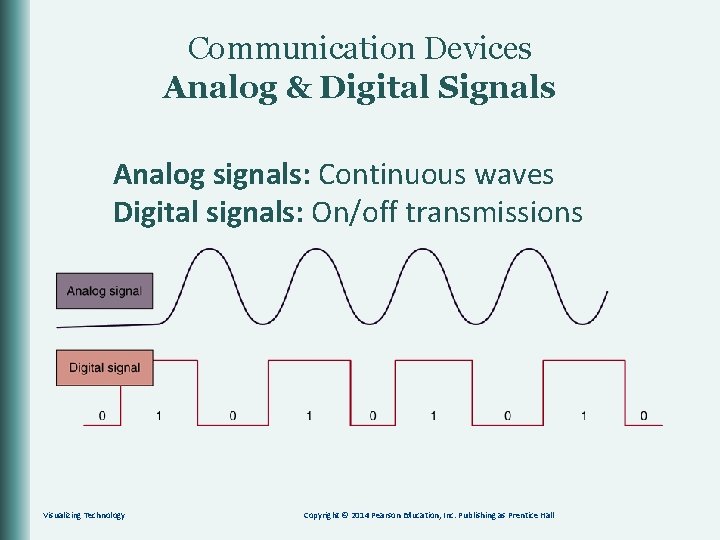 Communication Devices Analog & Digital Signals Analog signals: Continuous waves Digital signals: On/off transmissions