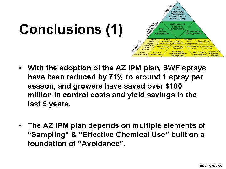 Conclusions (1) • With the adoption of the AZ IPM plan, SWF sprays have Conclusions (1) • With the adoption of the AZ IPM plan, SWF sprays have