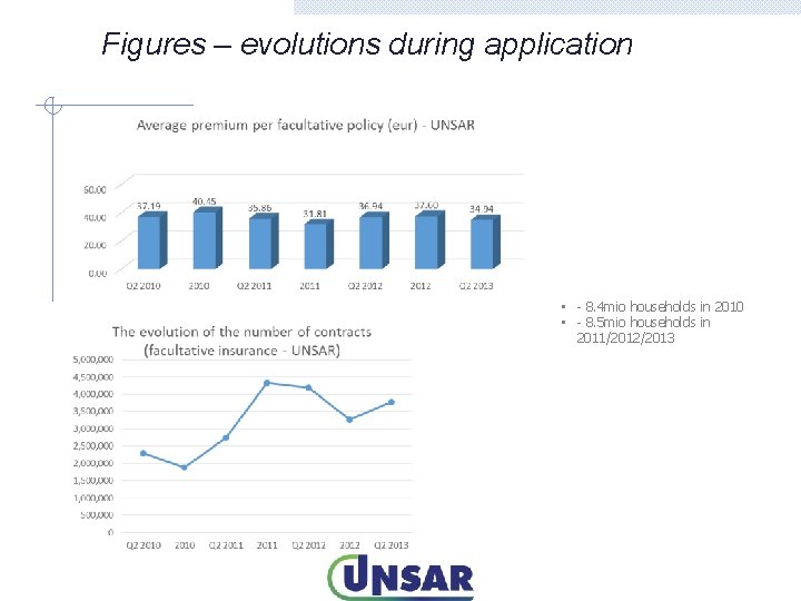 Figures – evolutions during application • - 8. 4 mio households in 2010 •