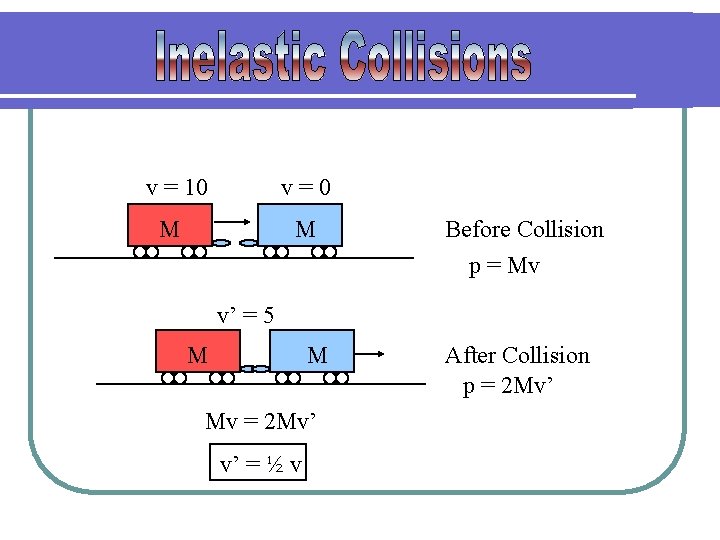 v = 10 v=0 M M Before Collision p = Mv v’ = 5