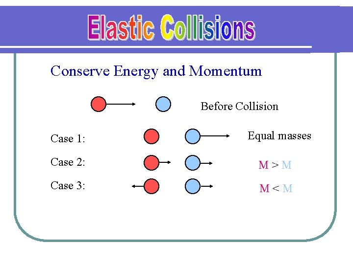 Conserve Energy and Momentum Before Collision Case 1: Equal masses Case 2: M>M Case