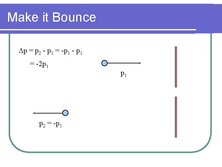 Make it Bounce Dp = p 2 - p 1 = -p 1 -