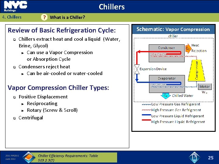 Chillers 4. Chillers What is a Chiller? ? Review of Basic Refrigeration Cycle: q