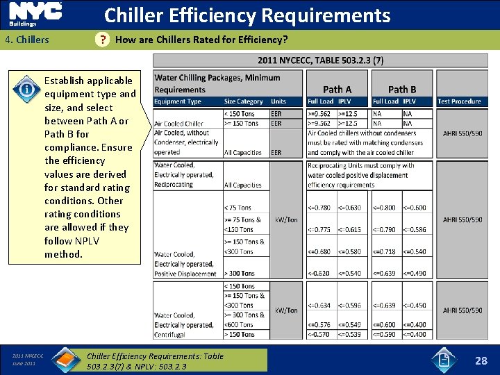 Chiller Efficiency Requirements 4. Chillers How are Chillers Rated for Efficiency? ? Establish applicable