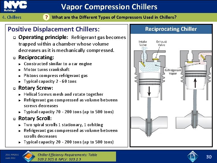 Vapor Compression Chillers 4. Chillers What are the Different Types of Compressors Used in