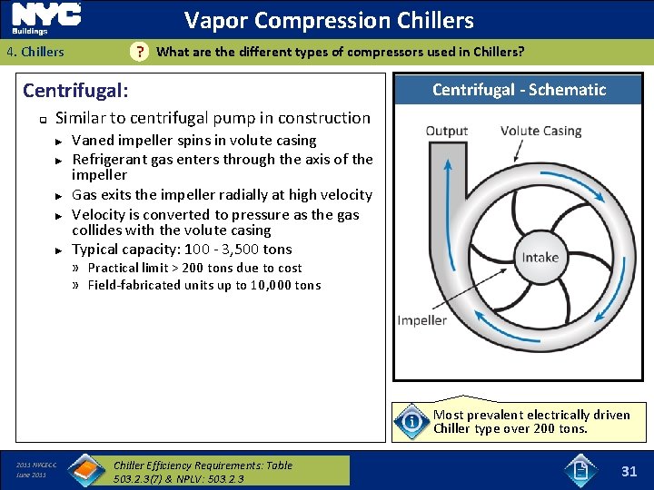 Vapor Compression Chillers What are the different types of compressors used in Chillers? ?