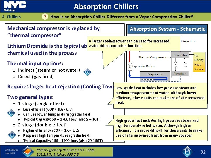 Absorption Chillers 4. Chillers How is an Absorption Chiller Different from a Vapor Compression