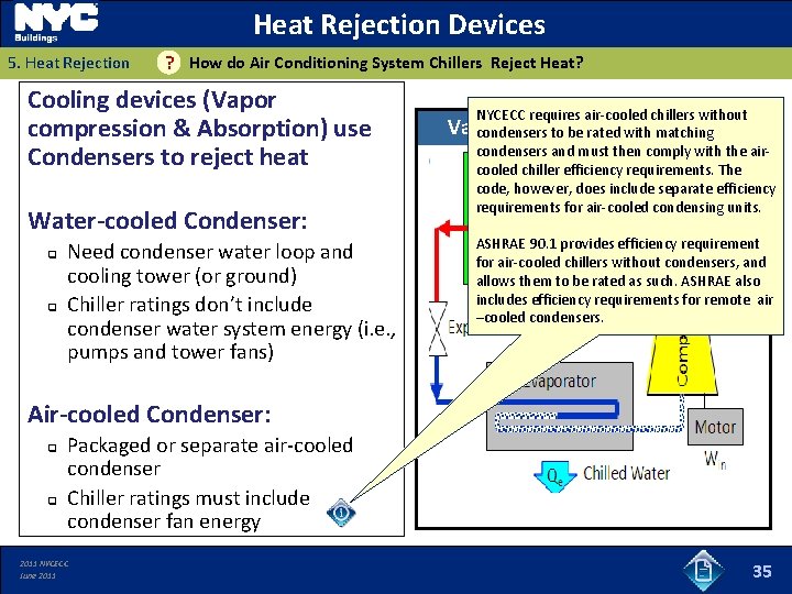 Heat Rejection Devices 5. Heat Rejection How do Air Conditioning System Chillers Reject Heat?