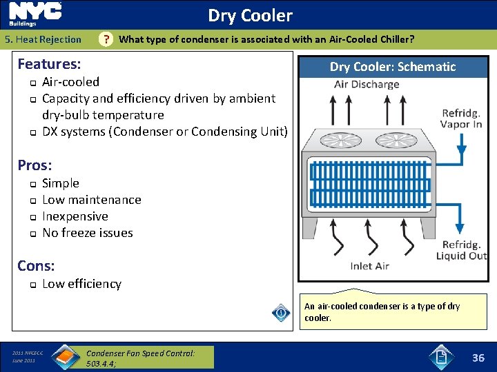 Dry Cooler 5. Heat Rejection What type of condenser is associated with an Air-Cooled