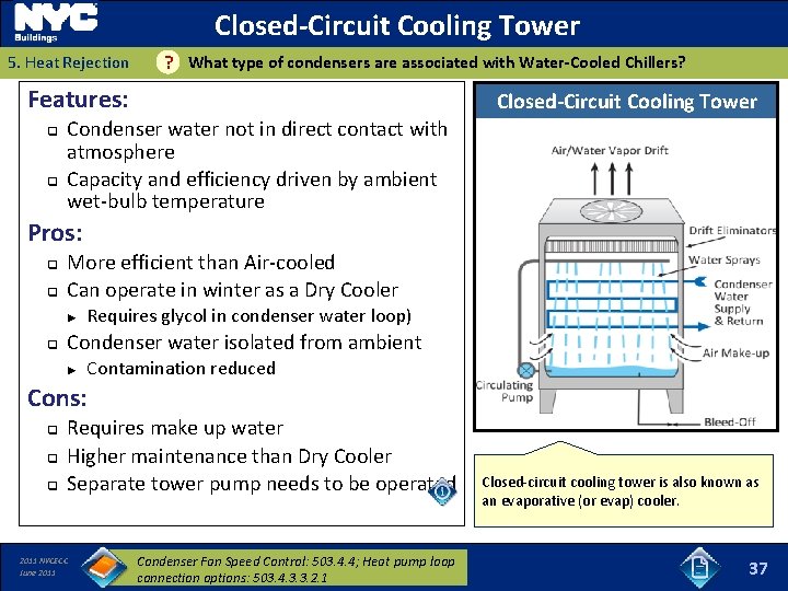 Closed-Circuit Cooling Tower 5. Heat Rejection What type of condensers are associated with Water-Cooled