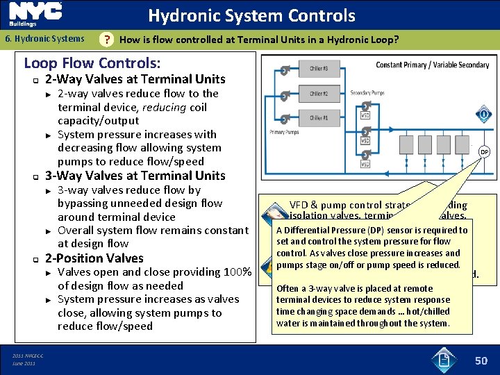 Hydronic System Controls 6. Hydronic Systems How is flow controlled at Terminal Units in