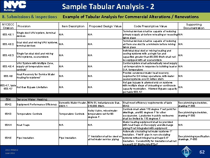 Sample Tabular Analysis - 2 8. Submissions & Inspections NYCECC Citation Provision Example of