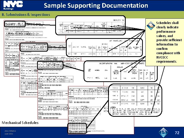 Sample Supporting Documentation 8. Submissions & Inspections Schedules shall clearly indicate performance values, and