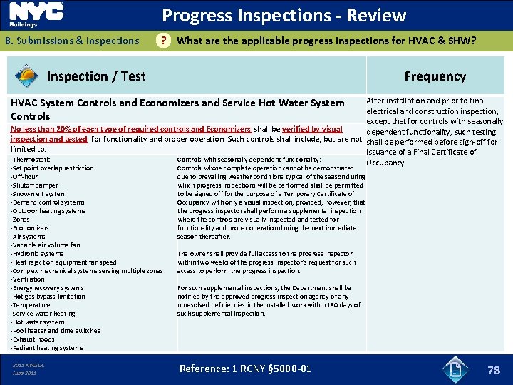 Progress Inspections - Review 8. Submissions & Inspections ? What are the applicable progress