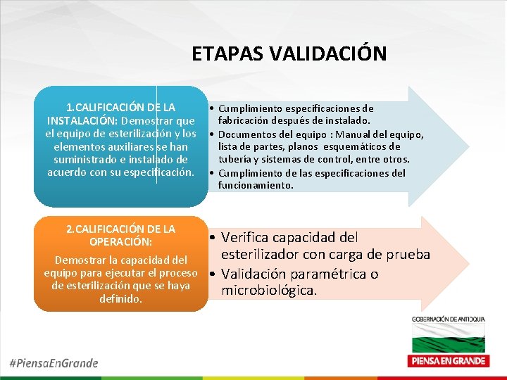 ETAPAS VALIDACIÓN 1. CALIFICACIÓN DE LA INSTALACIÓN: Demostrar que el equipo de esterilización y