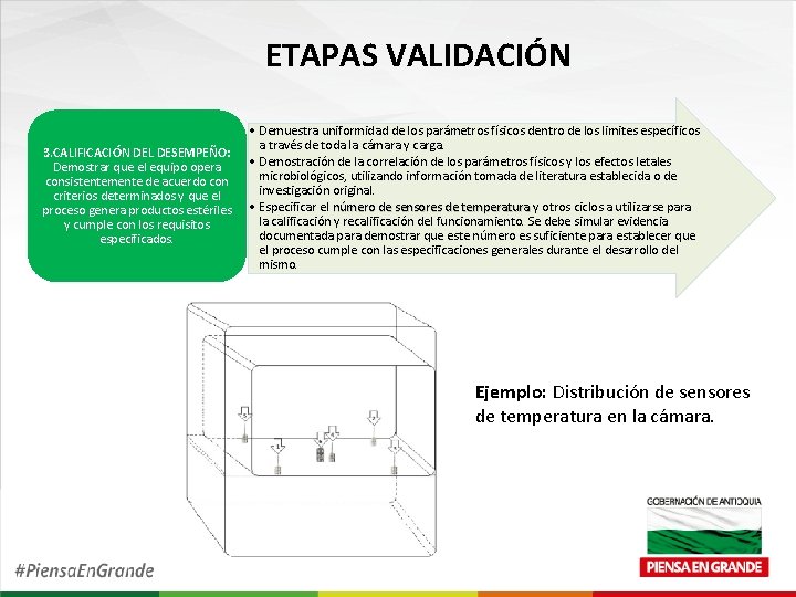 ETAPAS VALIDACIÓN 3. CALIFICACIÓN DEL DESEMPEÑO: Demostrar que el equipo opera consistentemente de acuerdo