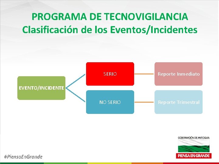 PROGRAMA DE TECNOVIGILANCIA Clasificación de los Eventos/Incidentes SERIO Reporte Inmediato NO SERIO Reporte Trimestral