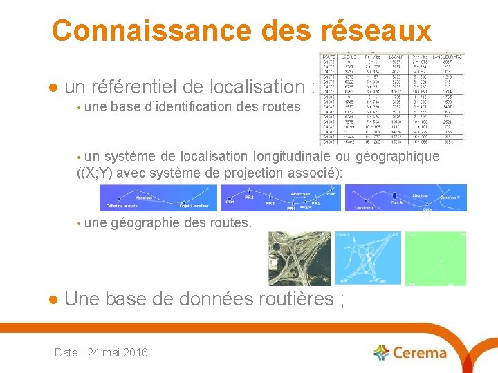 Connaissance des réseaux un référentiel de localisation : • une base d’identification des routes