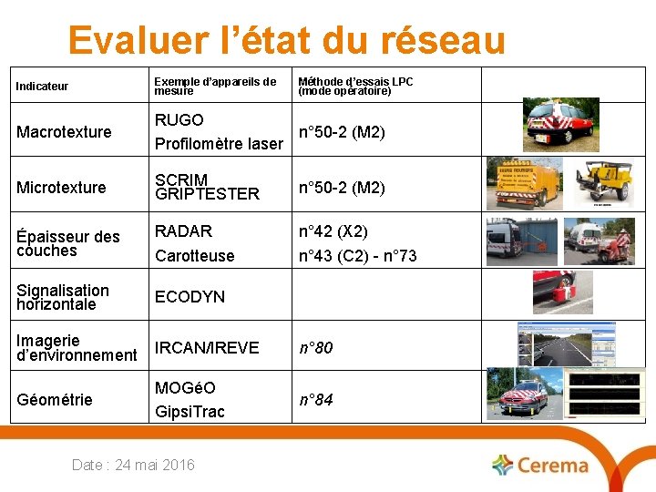 Evaluer l’état du réseau Indicateur Exemple d’appareils de mesure Macrotexture RUGO n° 50 -2