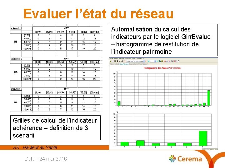 Evaluer l’état du réseau Automatisation du calcul des indicateurs par le logiciel Girr. Evalue