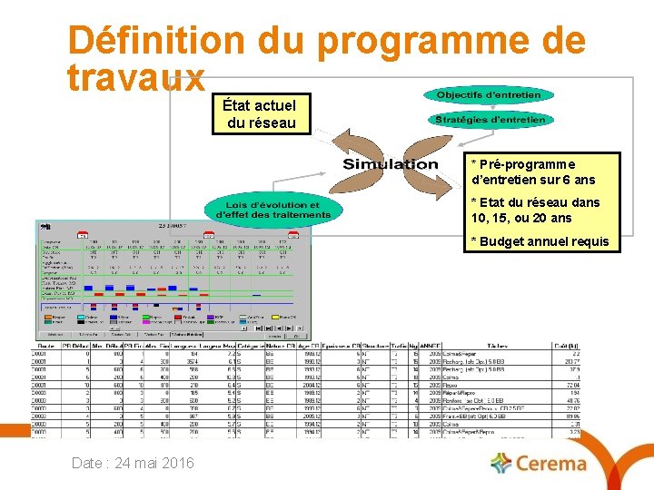 Définition du programme de travaux État actuel du réseau * Pré-programme d’entretien sur 6