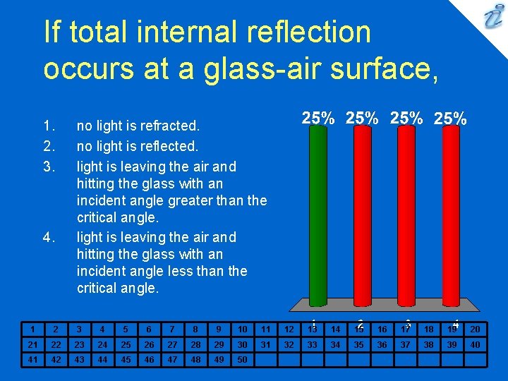 If total internal reflection occurs at a glass-air surface, 1. 2. 3. 4. no