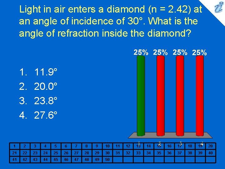 Light in air enters a diamond (n = 2. 42) at an angle of
