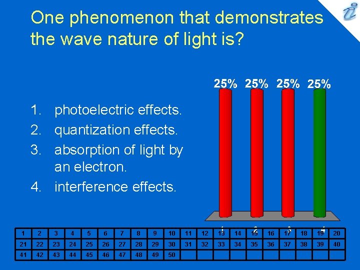 One phenomenon that demonstrates the wave nature of light is? 1. photoelectric effects. 2.