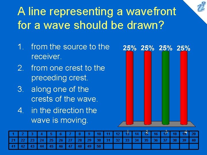 A line representing a wavefront for a wave should be drawn? 1. from the