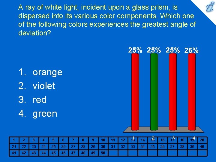 A ray of white light, incident upon a glass prism, is dispersed into its