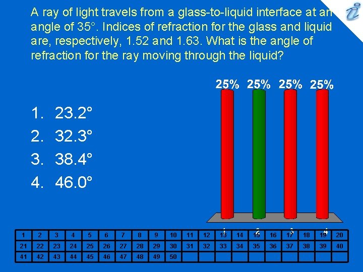 A ray of light travels from a glass-to-liquid interface at an angle of 35°.