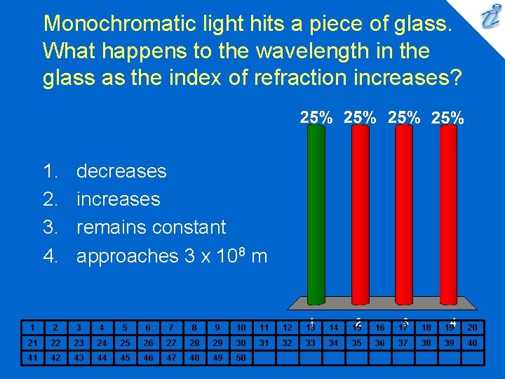 Monochromatic light hits a piece of glass. What happens to the wavelength in the