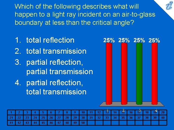 Which of the following describes what will happen to a light ray incident on