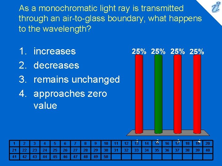 As a monochromatic light ray is transmitted through an air-to-glass boundary, what happens to