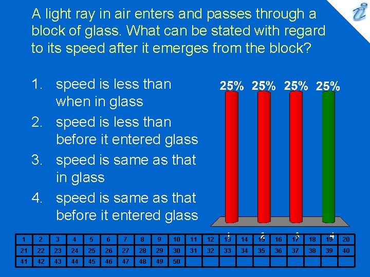 A light ray in air enters and passes through a block of glass. What