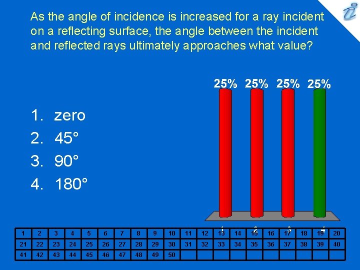 As the angle of incidence is increased for a ray incident on a reflecting