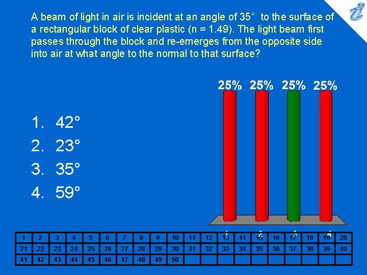 A beam of light in air is incident at an angle of 35° to