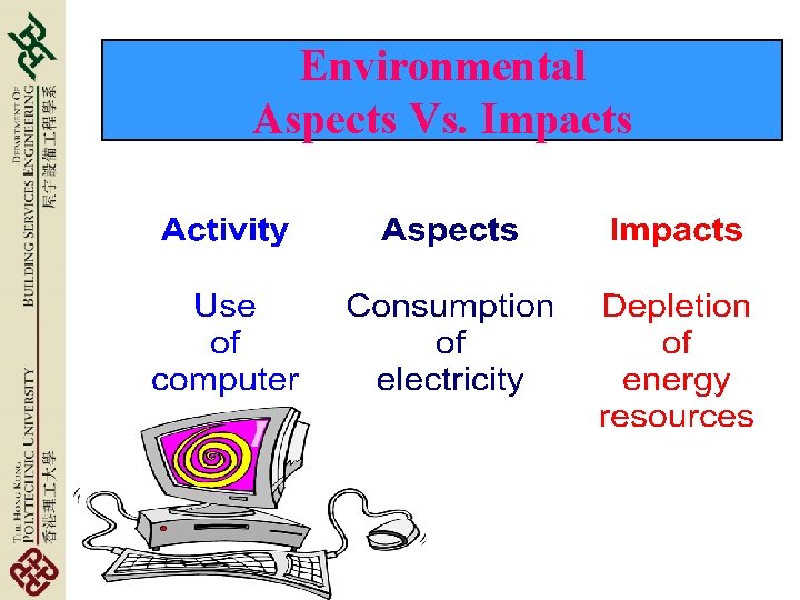 Environmental Aspects Vs. Impacts 