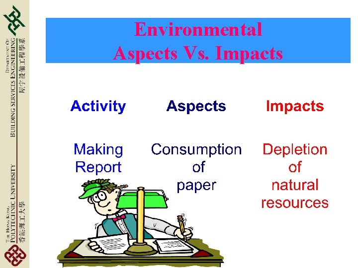 Environmental Aspects Vs. Impacts 