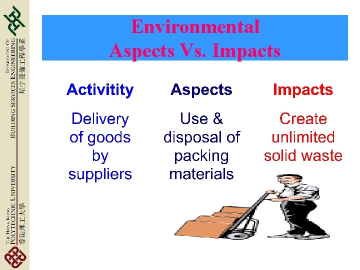 Environmental Aspects Vs. Impacts 