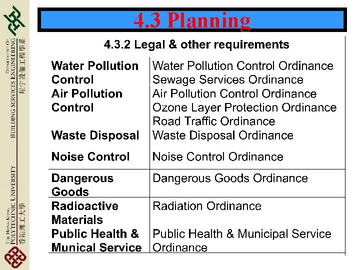 4. 3 Planning 