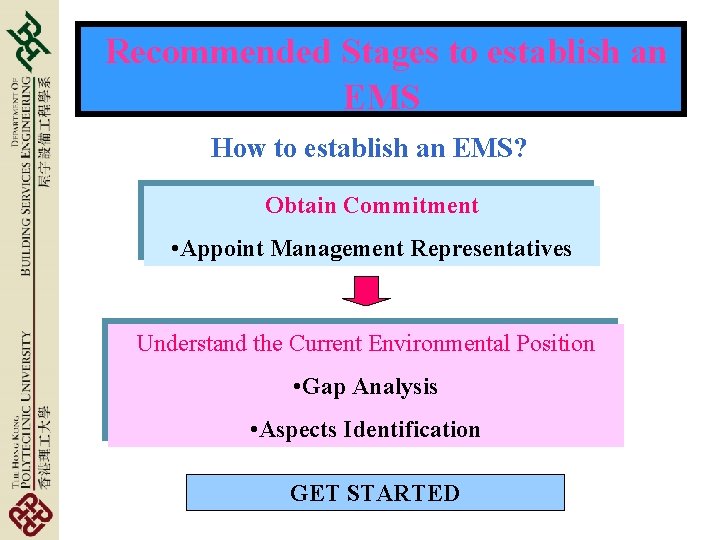 Recommended Stages to establish an EMS How to establish an EMS? Obtain Commitment •