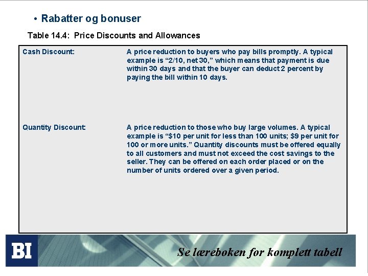  • Rabatter og bonuser Table 14. 4: Price Discounts and Allowances Cash Discount: