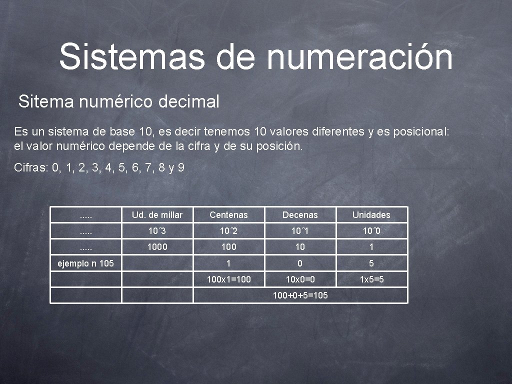 Sistemas de numeración Sitema numérico decimal Es un sistema de base 10, es decir