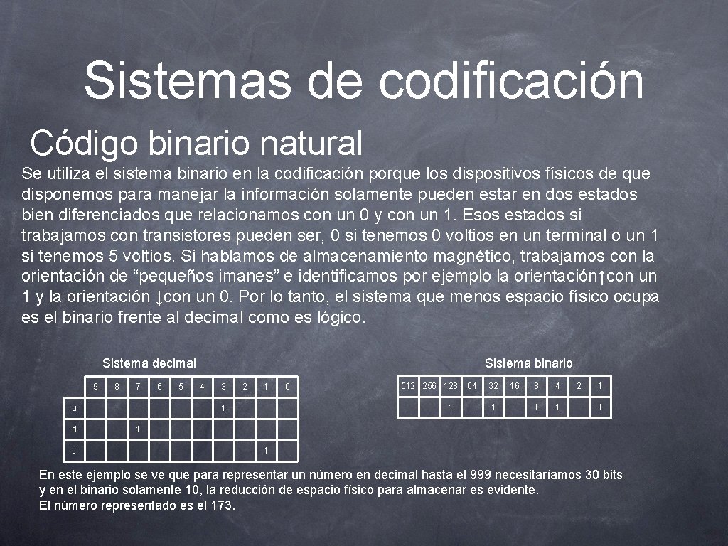 Sistemas de codificación Código binario natural Se utiliza el sistema binario en la codificación