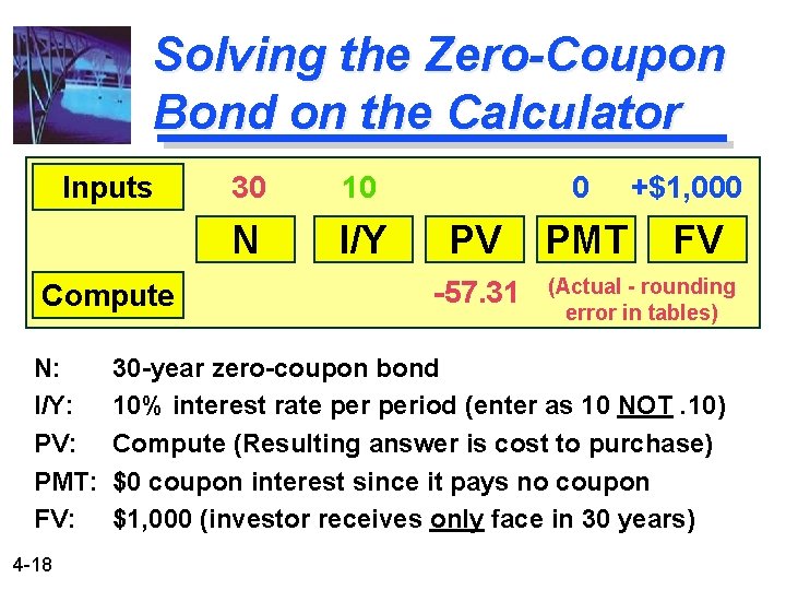 Solving the Zero-Coupon Bond on the Calculator Inputs Compute N: I/Y: PV: PMT: FV:
