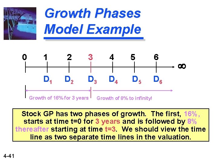 Growth Phases Model Example 0 1 2 3 4 5 6 D 1 D