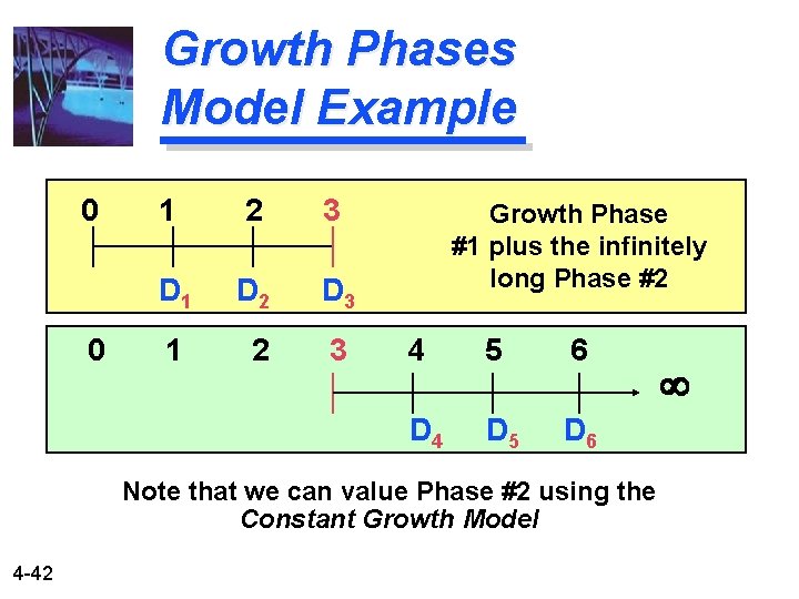 Growth Phases Model Example 0 0 1 2 3 D 1 D 2 D