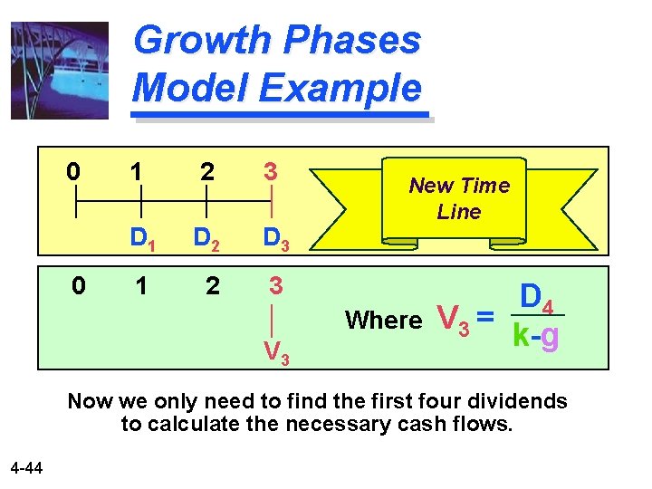 Growth Phases Model Example 0 0 1 2 3 D 1 D 2 D