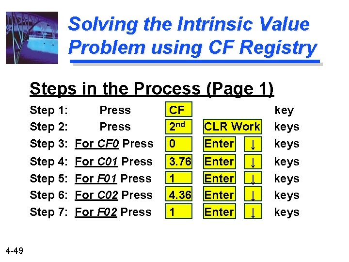 Solving the Intrinsic Value Problem using CF Registry Steps in the Process (Page 1)